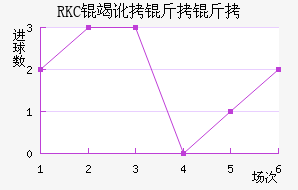RKC�߶����˽�������������