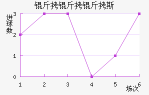 ������˹��������������