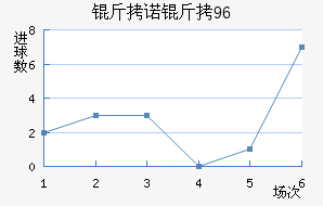 ��ŵ��96��������������