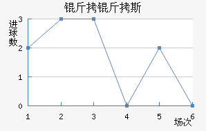 ����˹��������������