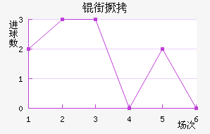 �־���������������