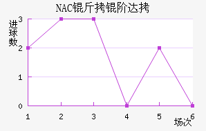 NAC���״��������������