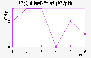 �ƶ���˹�ؽ�������������