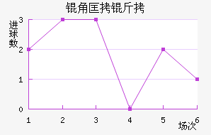 �ǿ�����������������