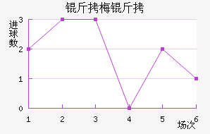 ��÷���������������