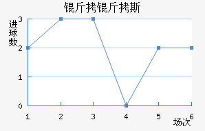 �ϰ���˹����������������