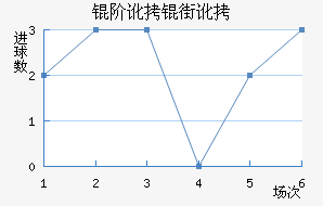 �׶��ֶ���������������