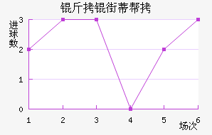 ���ֵٰ���������������