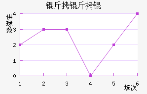 ����Ľ�������������