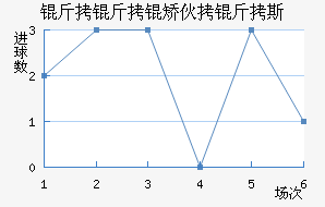 �����û���˹��������������