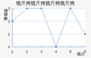 ���������������������