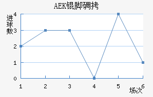 AEK�ŵ��������������