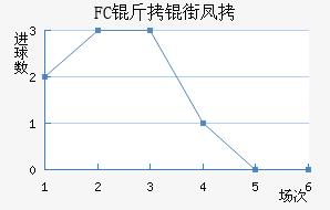 FC���ַ��������������