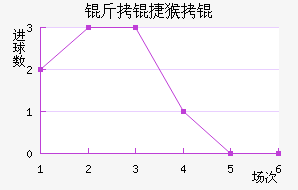 ���ݺ���������������