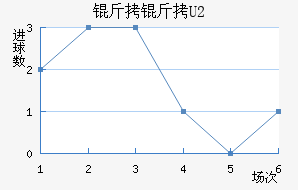 ����U20��������������