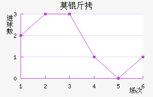 Ī˹�ƻ�ͷ��������������