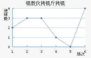 �̻���ý�������������