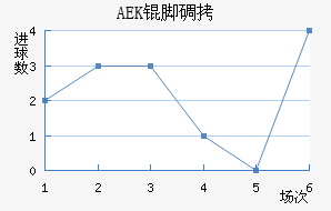 AEK�ŵ��������������
