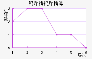 ����ķ��������������