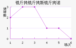 ����˹��ŵ��������������