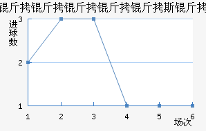 ����������˹����������������