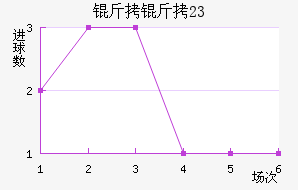 ����(U23)��������������