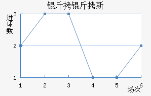 ����˹��������������