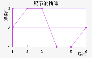 �ڶ�ķ��������������