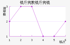 ��Ĭ��˽�������������