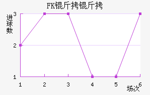 FK������������������