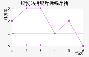 �Ʋ����ް���������������