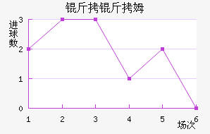 ����ķ��������������