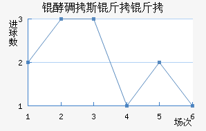 �͵�˹������������������