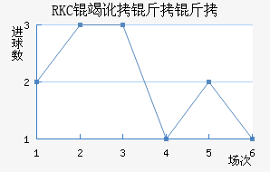 RKC�߶����˽�������������