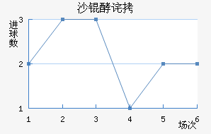 ���ŵ�ɳ�Ͳ���������������