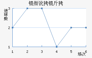 �ֶ���˹�����������������