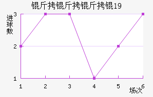 �������U19��������������