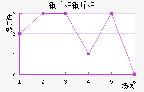 �����������������������