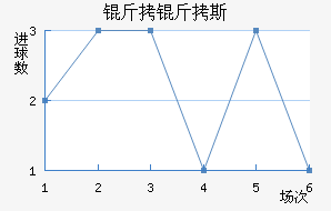 ����˹ѧԺ��������������