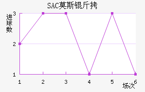SACĪ˹�ƽ�������������