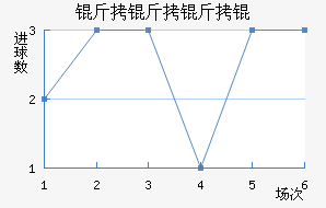 ���������ӽ�������������