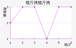 �����ǻ�ͷ��������������