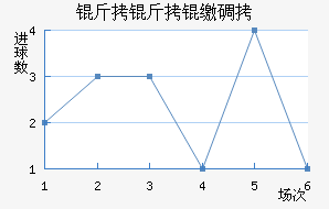 �����ɵ½�������������