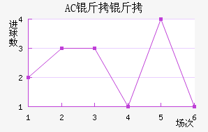 AC������������������