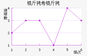 ��ϣ���߽�������������