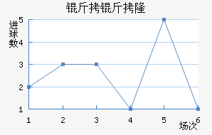 ����¡����������������������