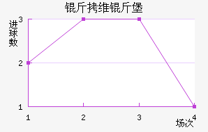 ��ά�ﱤ��������������