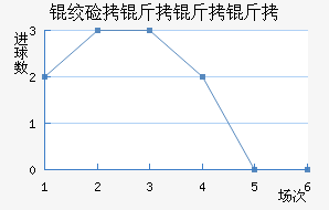 �ʼ��������������������