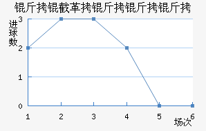 ���ظ������Ͻ�������������