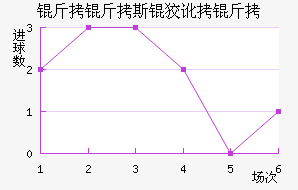 ����˹�ƶ��½�������������